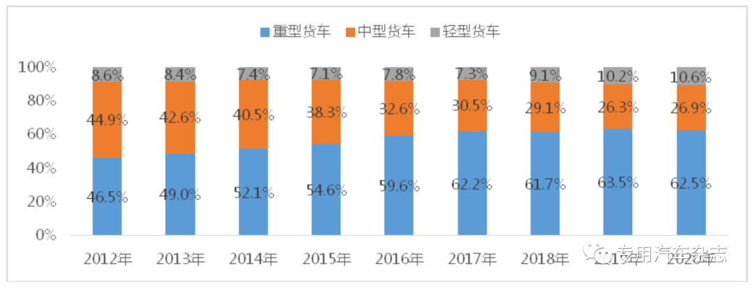 2020年市政环卫车市场盘点：月度销量波动起伏大，细分车型表现不一