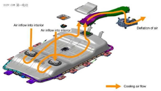 风冷、液冷还是直冷？解析电池包热管理系统的温控技术