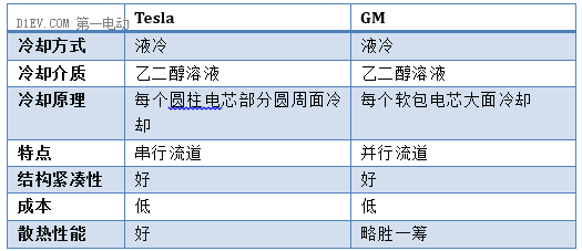 风冷、液冷还是直冷？解析电池包热管理系统的温控技术