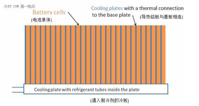 风冷、液冷还是直冷？解析电池包热管理系统的温控技术